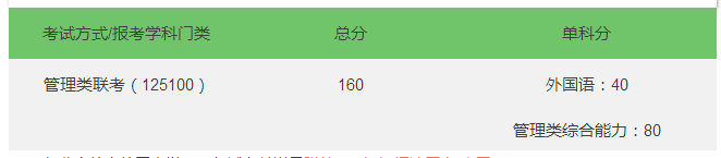 北航2018年MBA招生復試規定和錄取工作辦法