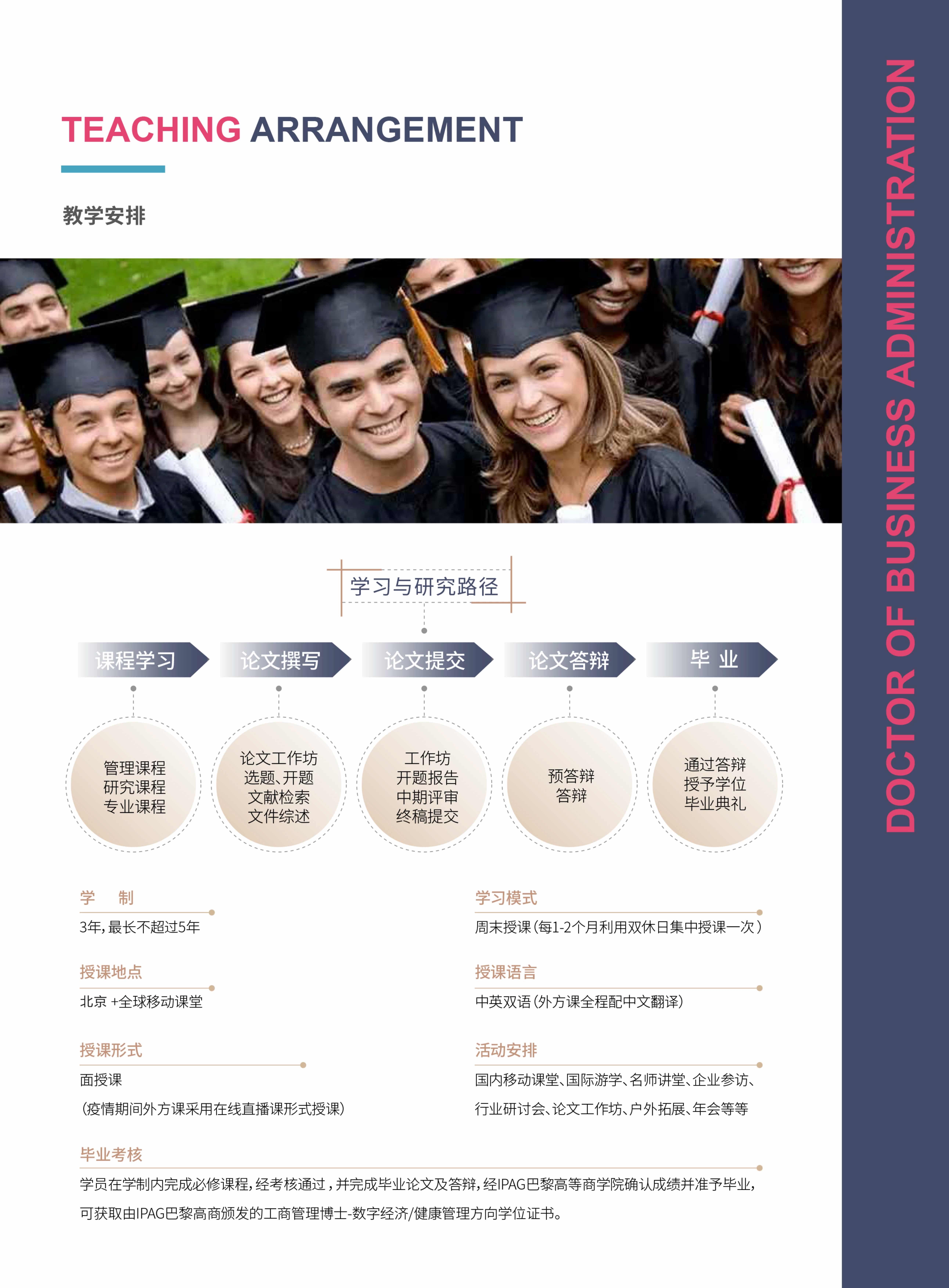 法國IPAG巴黎高等商學院DBA（數字經濟方向，健康管理方向）_第17頁-min