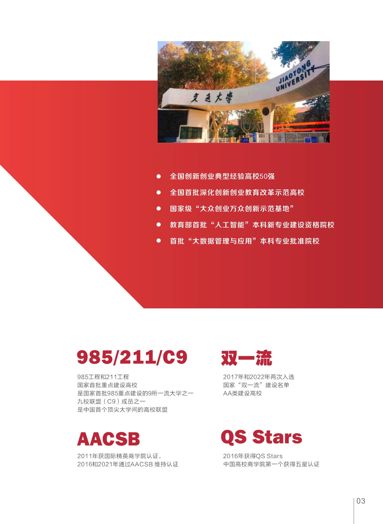 西安交通大學-法國SKEMA商學院創業與創新管理碩士_第5頁