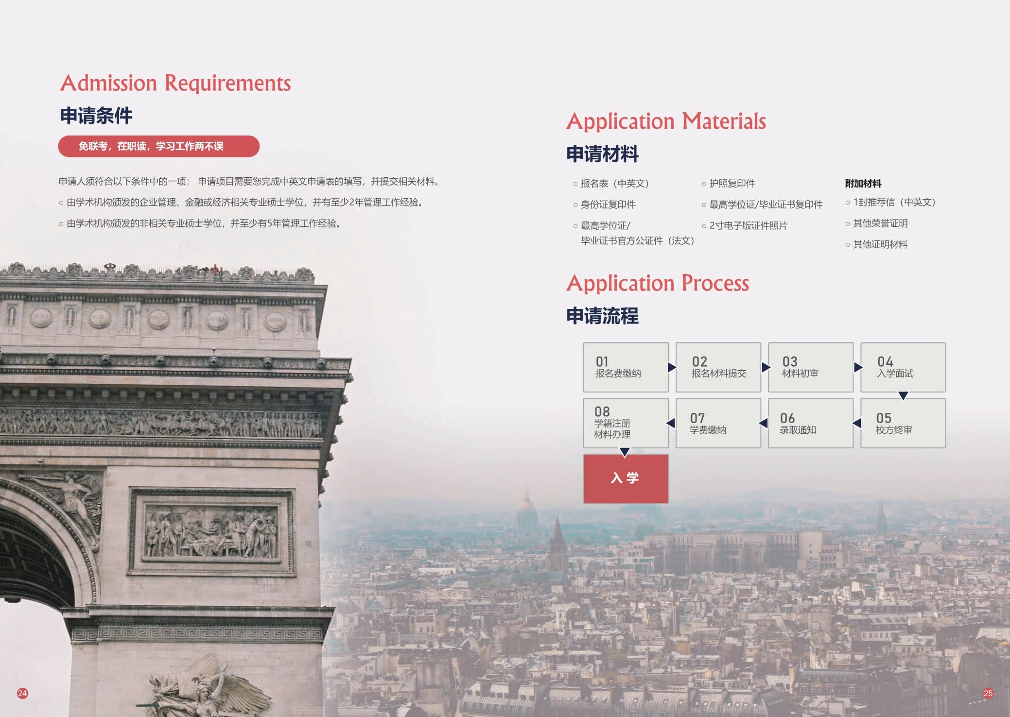 蒙彼利埃大學·EDSM工商管理博士（可持續管理） 招生簡章（2024）_第15頁-min