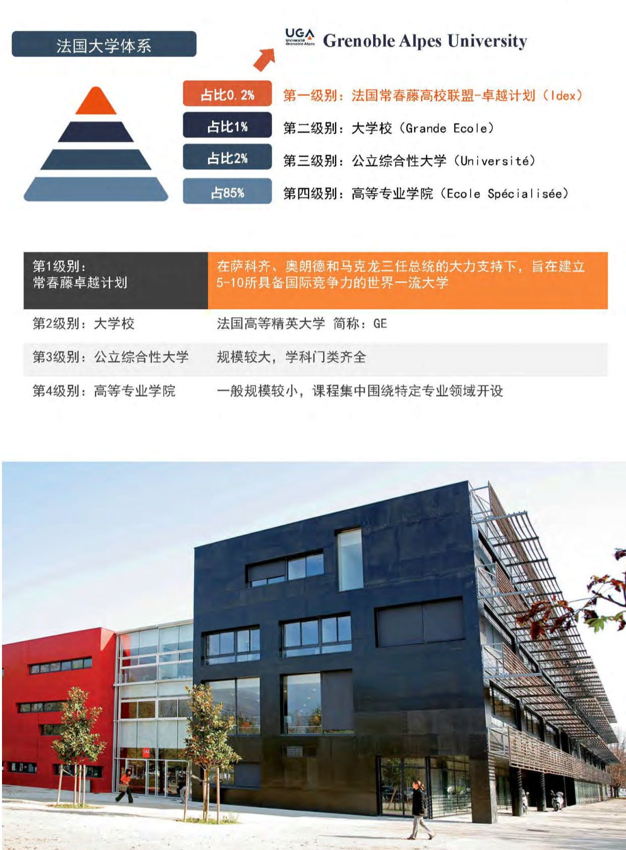 法國格勒諾布爾大學DBA_第4頁