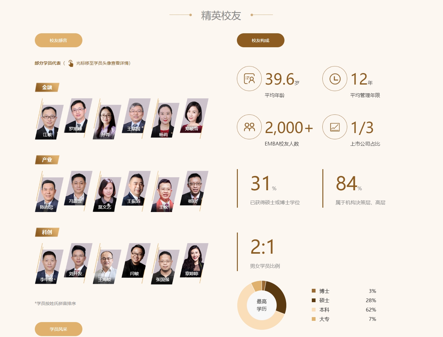 上海交通大學(xué)高級(jí)金融學(xué)院EFP