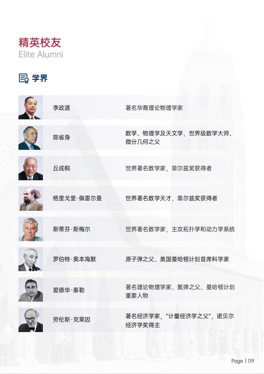 美國斯坦福大學、加州大學伯克利分校、加州州立大學三校博士后研究班