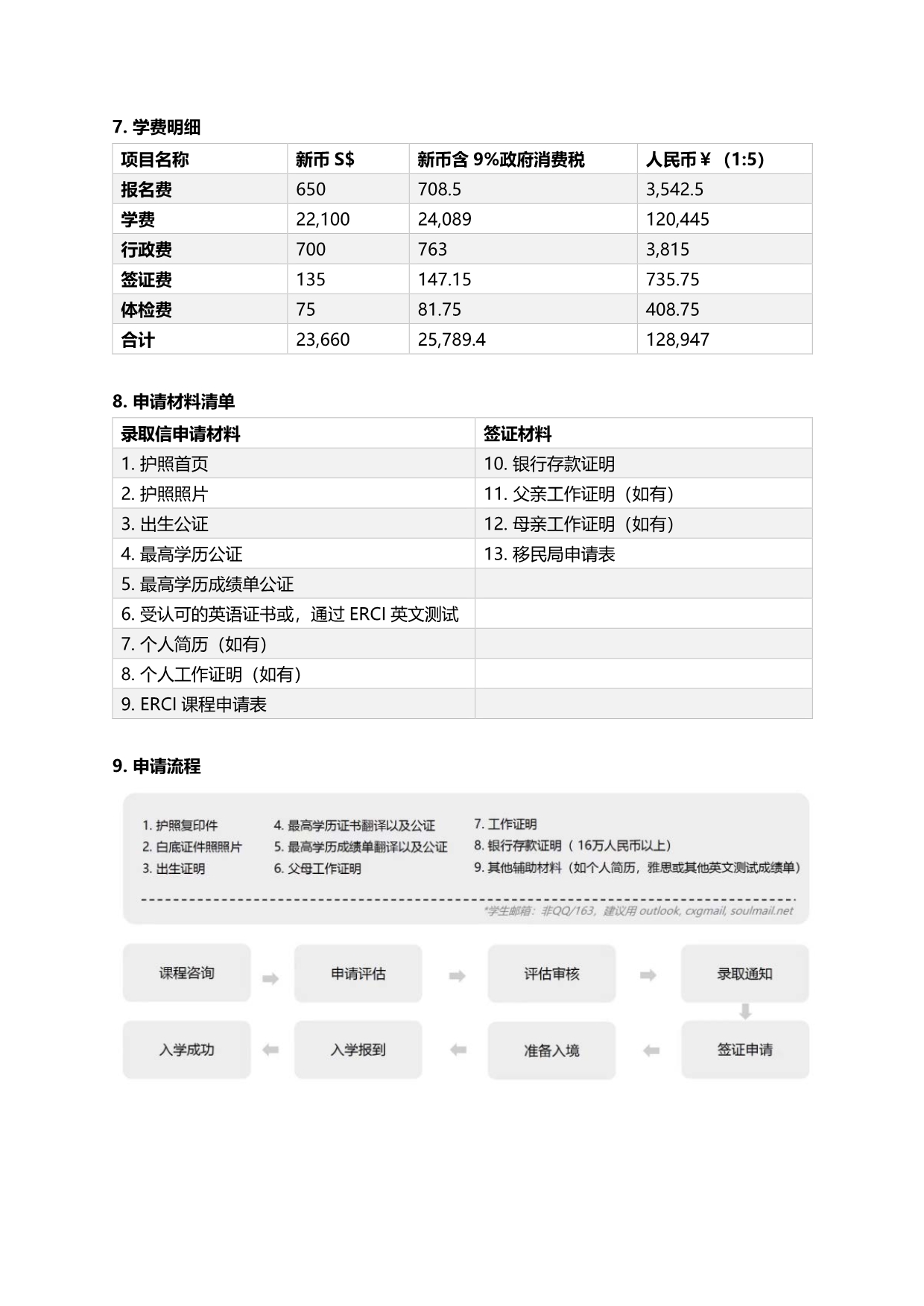 英國(guó)奇切斯特大學(xué)國(guó)際商務(wù)管理碩士（新加坡留學(xué)）