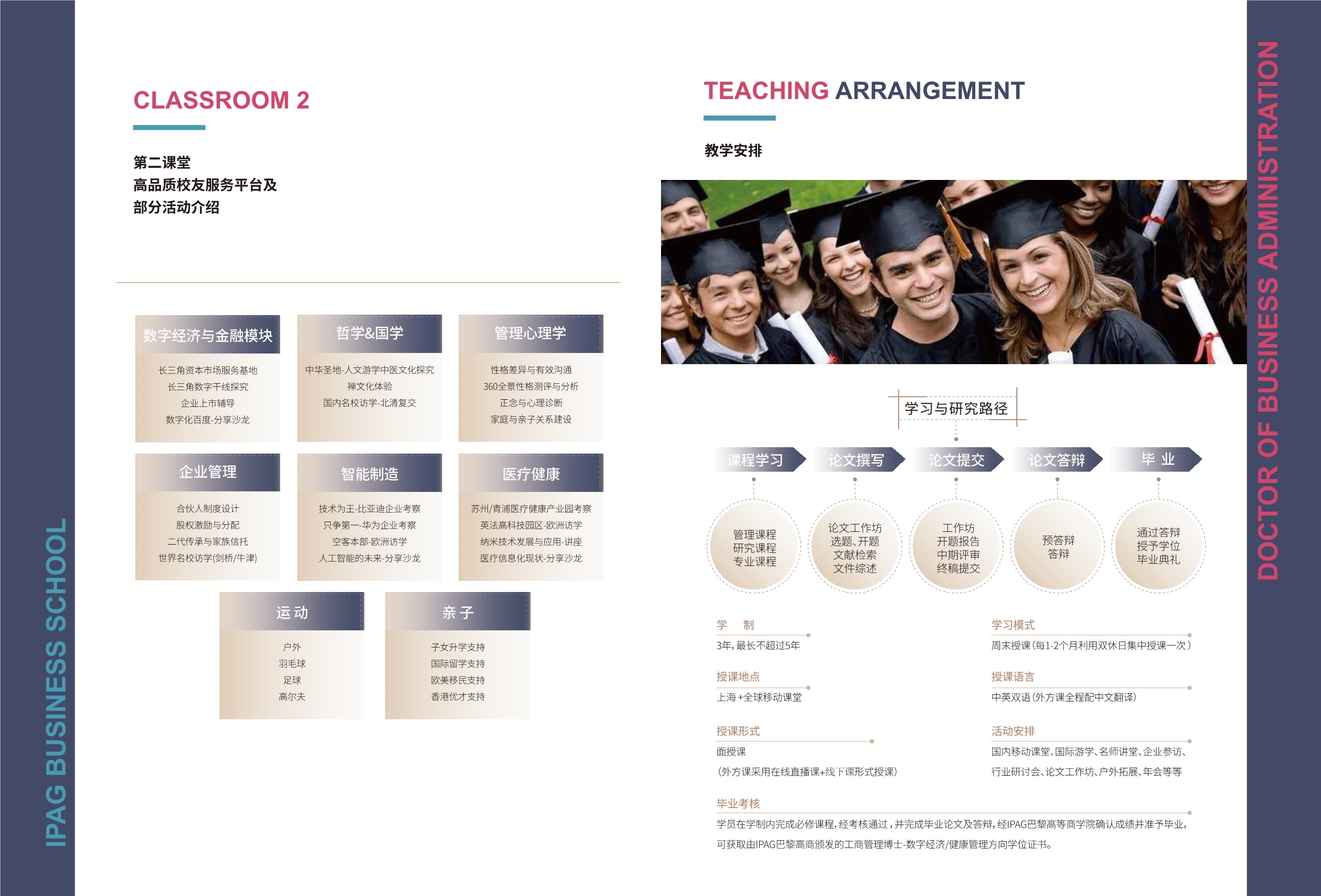 IPAG巴黎高等商學院DBA 
