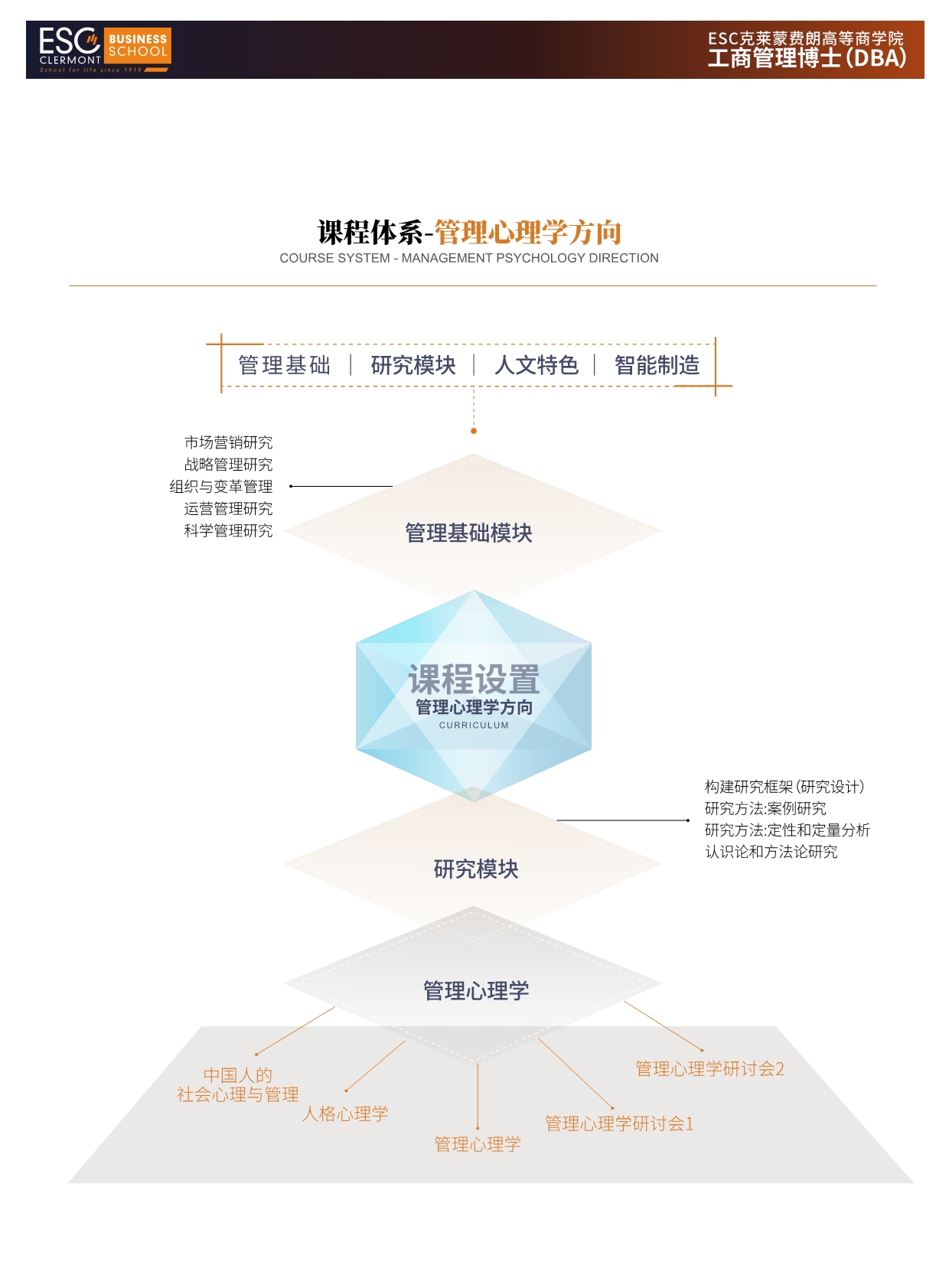 法國ESC克萊蒙費朗商學院