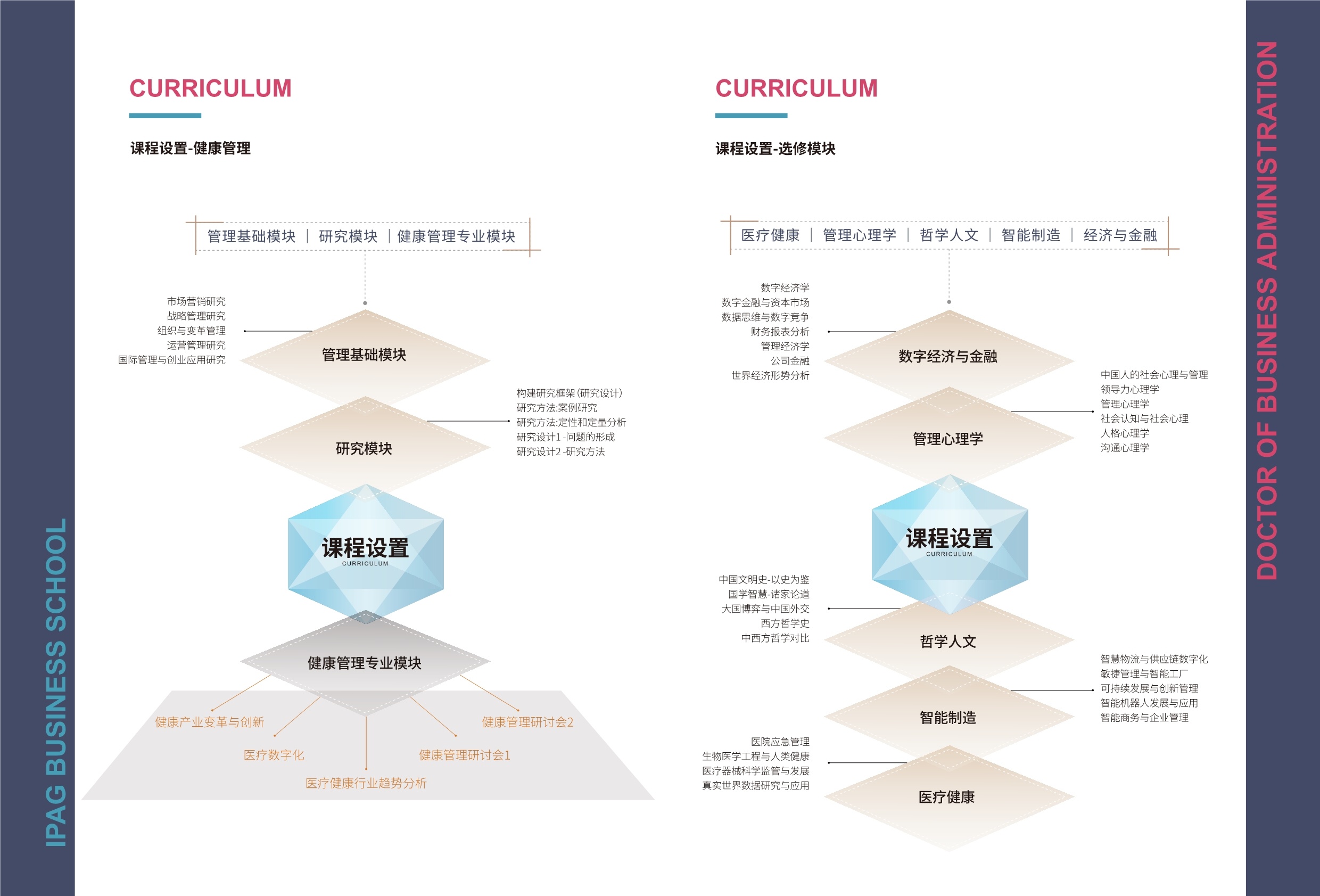 IPAG巴黎高等商學院DBA 
