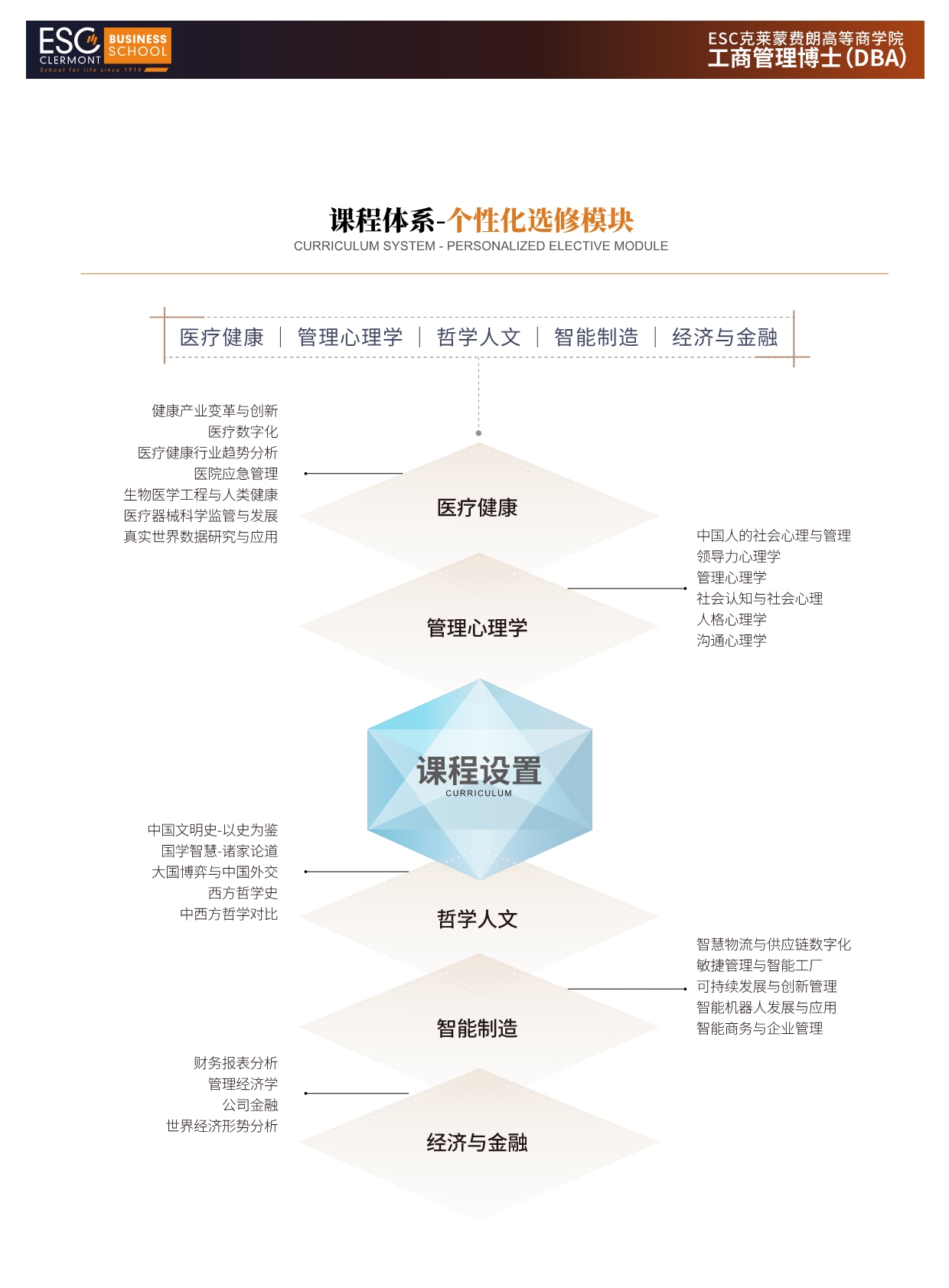 法國ESC克萊蒙費朗商學院