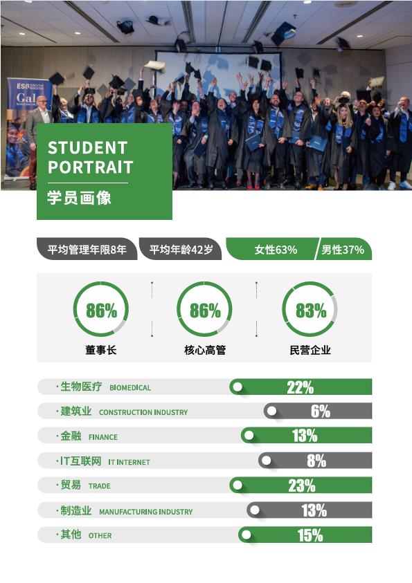 法國ESGCI 高等國際貿易與管理學院DBA