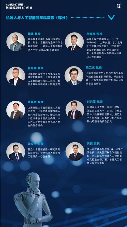 法國雷恩商學院機器人與人工智能方向DBA